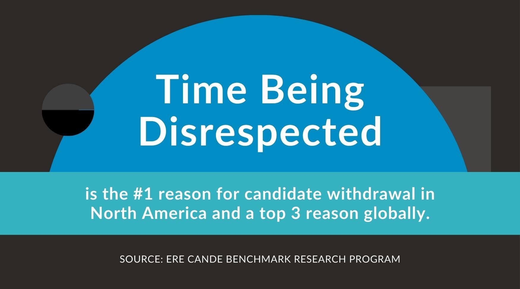 Candidates Time Disrespected - ERE CandE