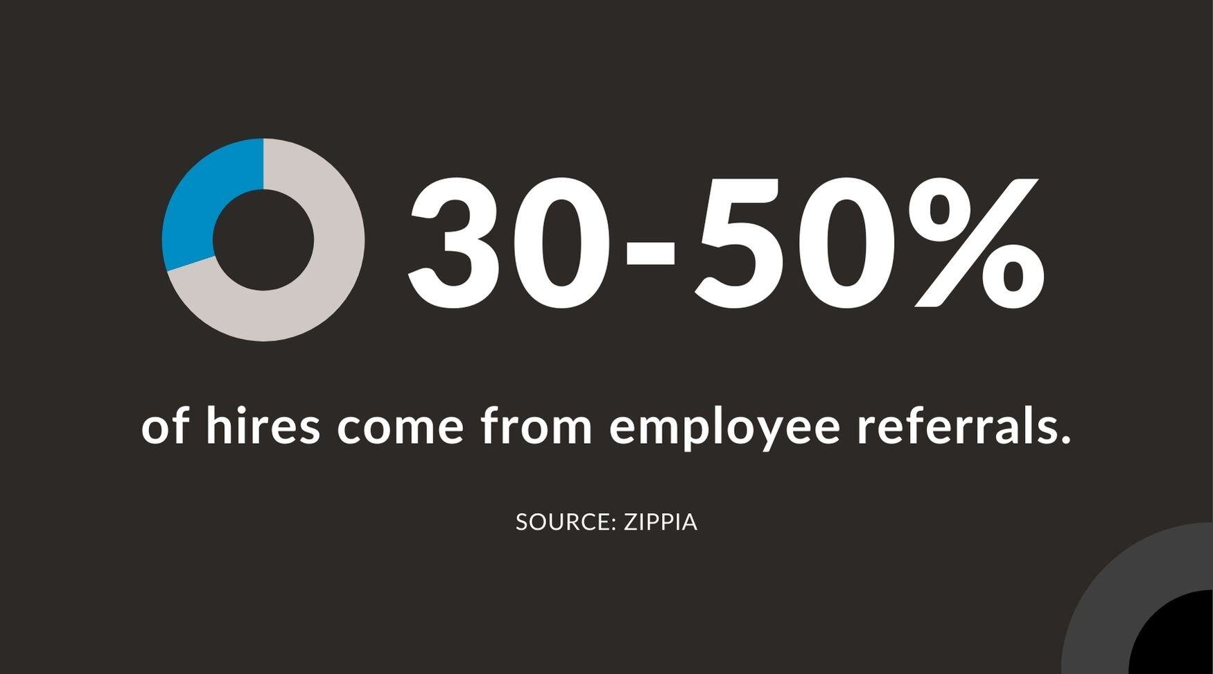 Employee Referrals - Zippia